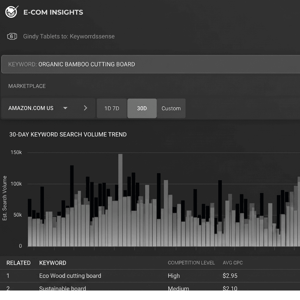 Investigación de términos de búsqueda y análisis de volumen para SEO en Amazon FBA.